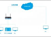 轻松实现外网访问内网，打破五一临时加班噩梦