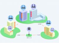 静态ip怎么设置  路由器设置静态IP上网的方法