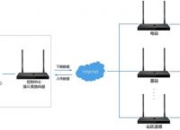 win10怎么设置局域网  组建局域网方法介绍