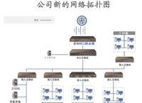 公司组网必读，公司组网怎么选择路由器？