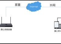 公有云和私有云有哪些区别？蒲公英路由器打造私有云解决方案