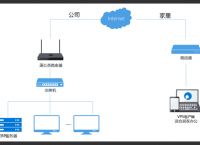 l2tp知识详解，企业员工居家办公有哪些解决方案？