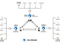 局域网是什么？好用的组建局域网的工具推荐