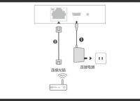 为什么没有用固态硬盘做NAS的设备？