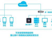 Nas家庭方案有什么推荐的？主要我想问下黑群晖白群晖有什么不同?