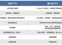 tp link路由器密码如何设置？选择路由器的指标有哪些？