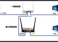 路由器安装视频教你路由器如何安装  蒲公英路由器怎么安装？