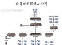 办公室组网有哪些注意事项？蒲公英好不好用？
