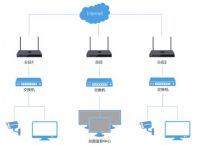 为什么要进行上网行为管理？靠谱的上网行为管理工具推荐