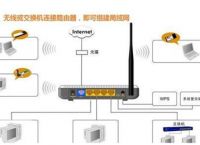 用路由器如何建立局域网？蒲公英路由器好用吗？