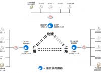 局域网和虚拟局域网区别有哪些？选路由器有哪些注意事项？