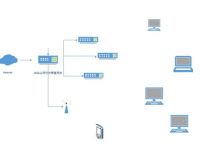 公司局域网怎么组？蒲公英路由器组网模式介绍