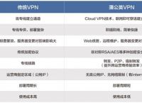 路由器选择指标应该看这些 蒲公英G100 Pro介绍