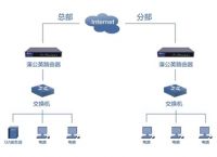 网络维护中应重点注意的问题 组建异地局域网无需公网IP