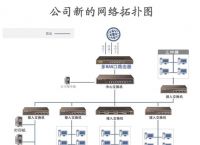公司组网必读 蒲公英路由器组网高效又便捷