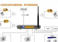 利用路由器搭建局域网 蒲公英路由器简单实现