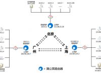 如何快速组建局域网？哪款路由器比较好？