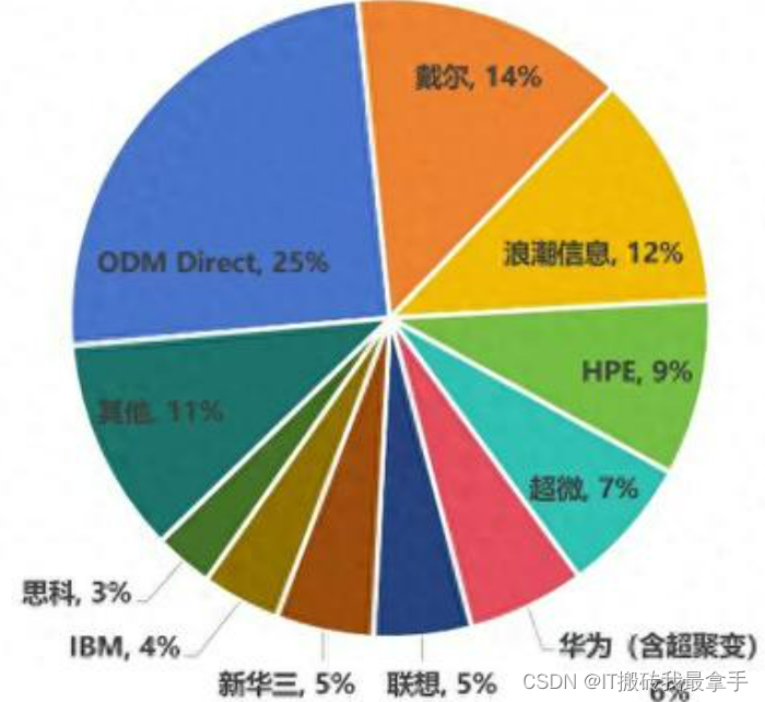 服务器知识你掌握这些就够了