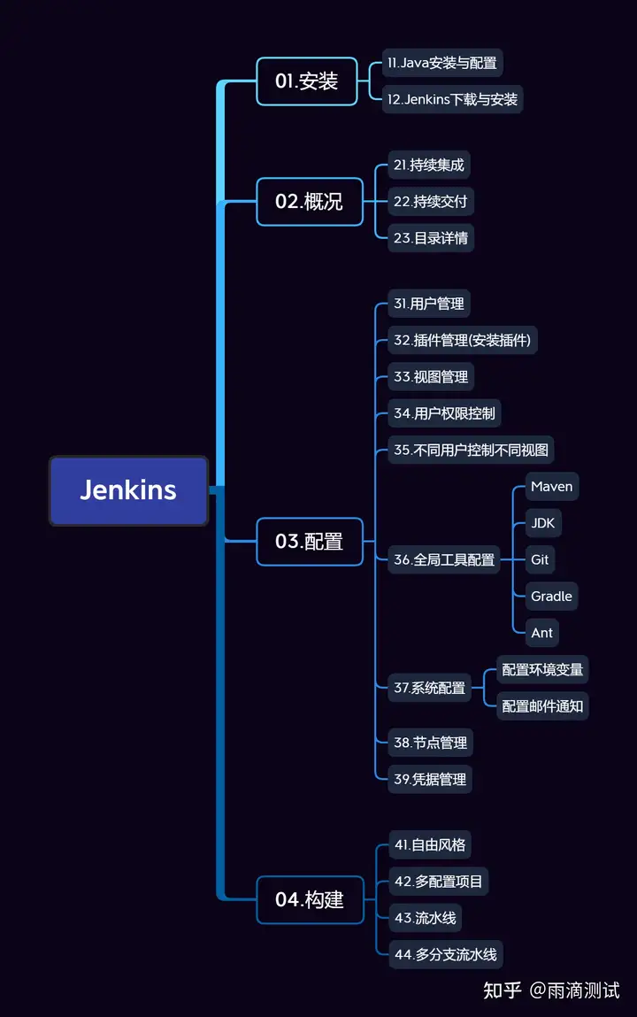 一文详解Jenkins的安装与配置，让你成为轻松成为Jenkins管理员。