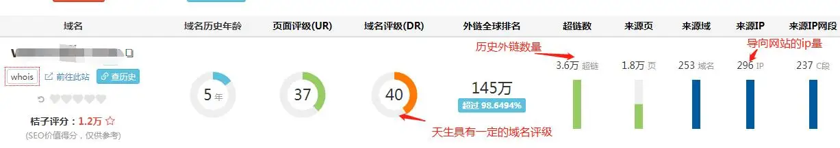 什么是优质老域名?优质老域名应具备哪些条件?