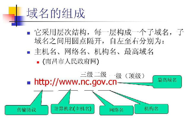 一级域名和二级域名的含义和区别