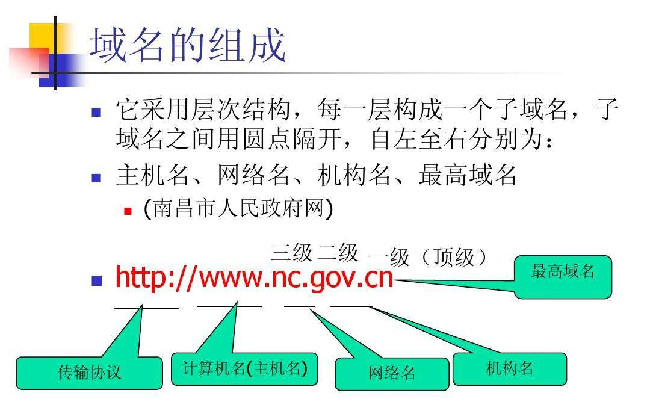 一级域名和二级域名的含义和区别