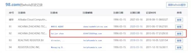 他因为58.com而收购98.com,域名大赚一个亿 他因为58.com而收购98.com,域名大赚一个亿