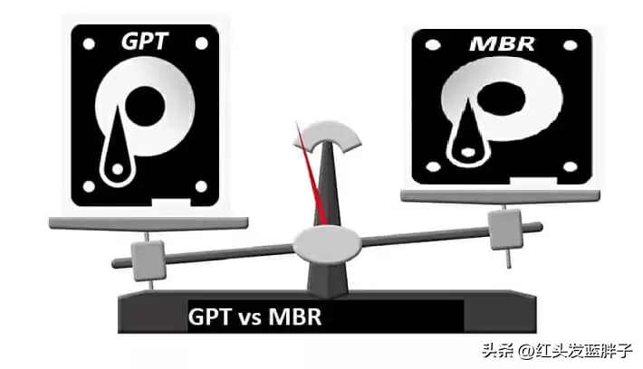 MBR 和 GPT 是 Windows 操作系统上的两种流行分区格式.png