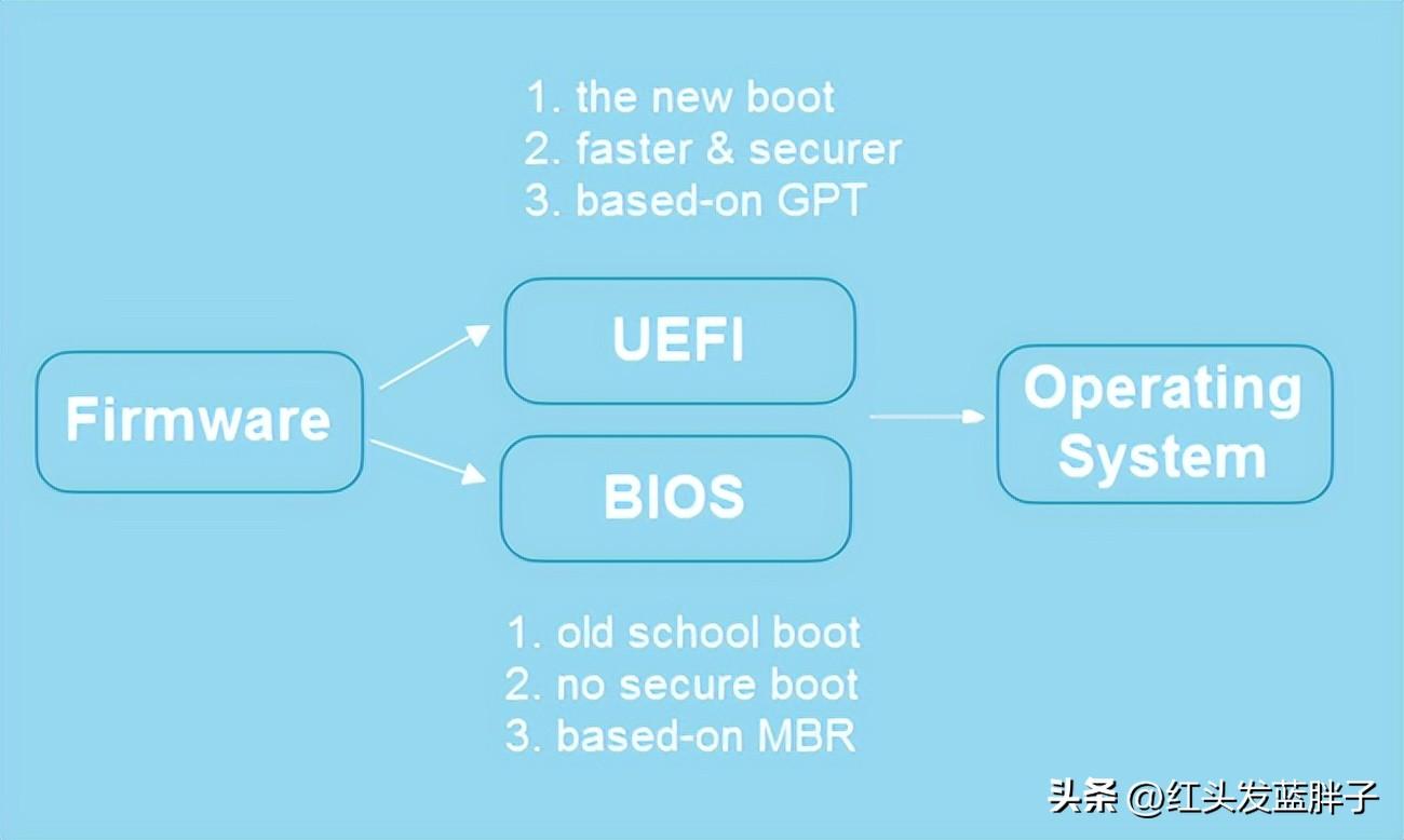 你必须首先了解Windows中的两种启动模式.jpg