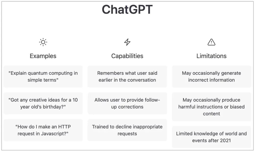 ChatGPT 的创建者已经坦率地指出了人工智能当前的一些缺点.jpg ChatGPT 的创建者已经坦率地指出了人工智能当前的一些缺点.jpg