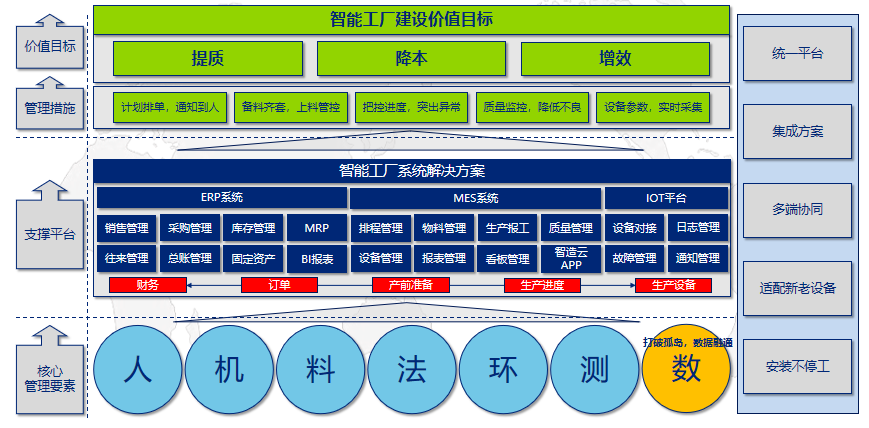 需要制定详细的实施方案,更需要一系列有效的售后保障.png 需要制定详细的实施方案,更需要一系列有效的售后保障.png