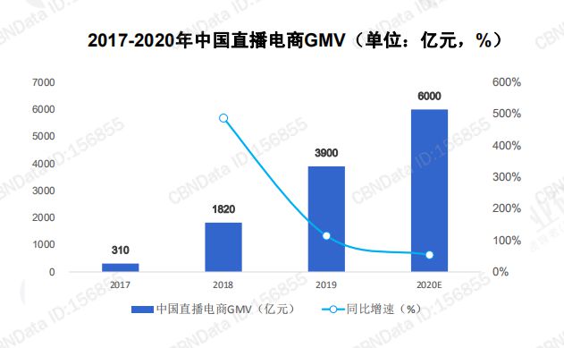（一定时间段内是成交总额）将达到6000亿元左右。.jpg