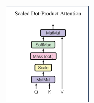 应用 softmax 函数获得值的权重.png