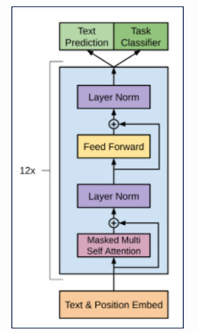 代码中的 GPT-2 模型体系结构.png