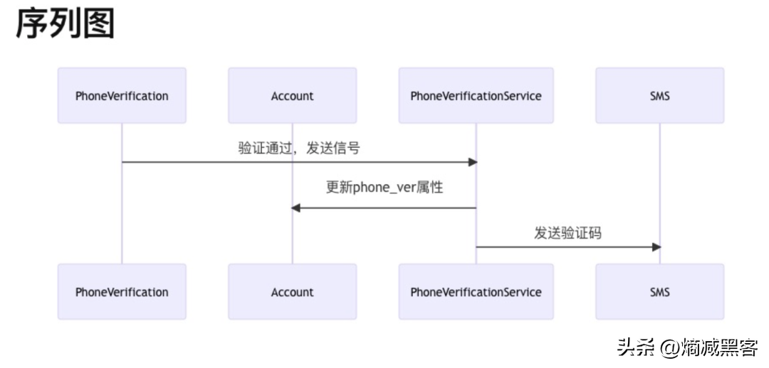 经过渲染后的图片为.png 经过渲染后的图片为.png
