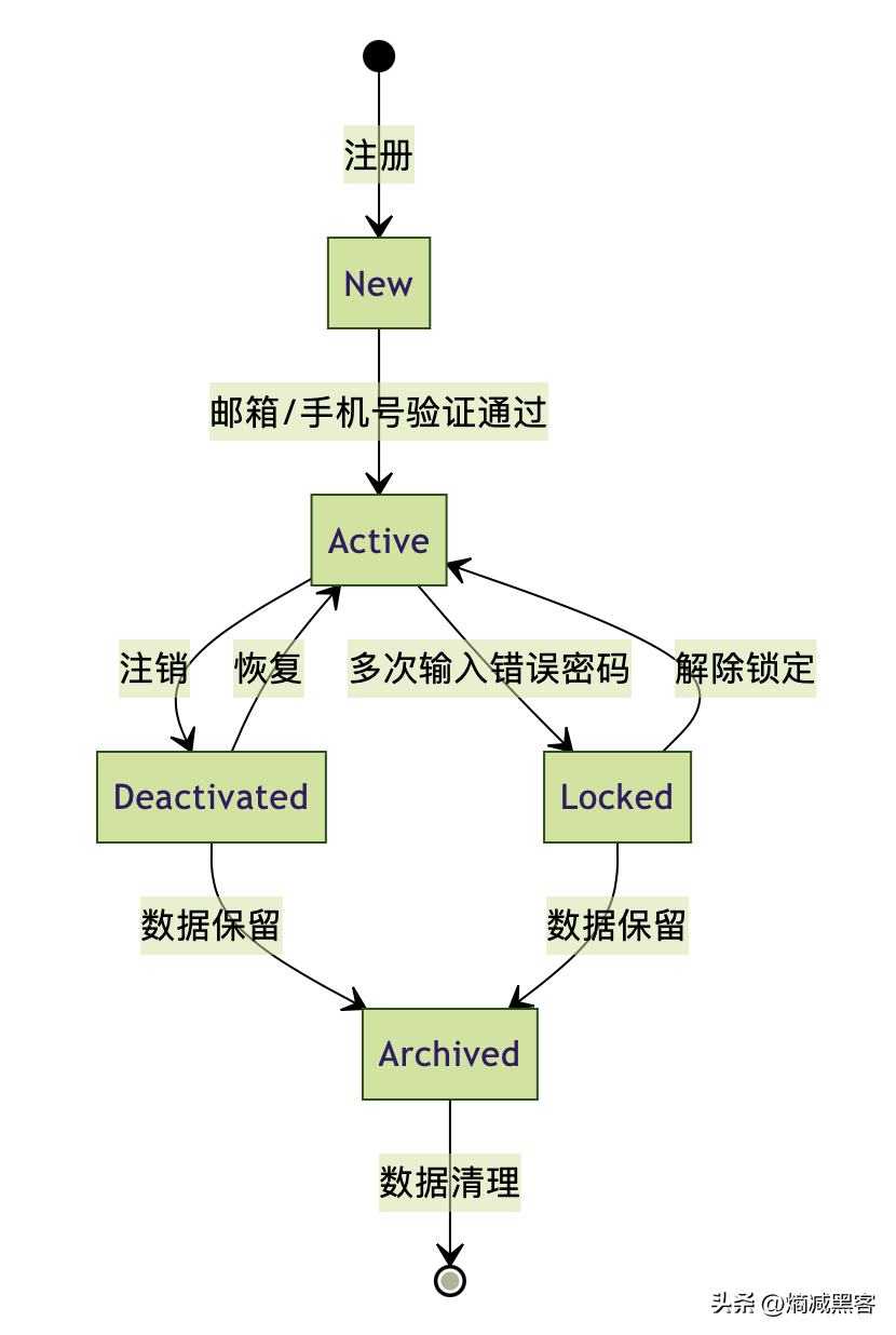 经过渲染后的图片为.png 经过渲染后的图片为.png