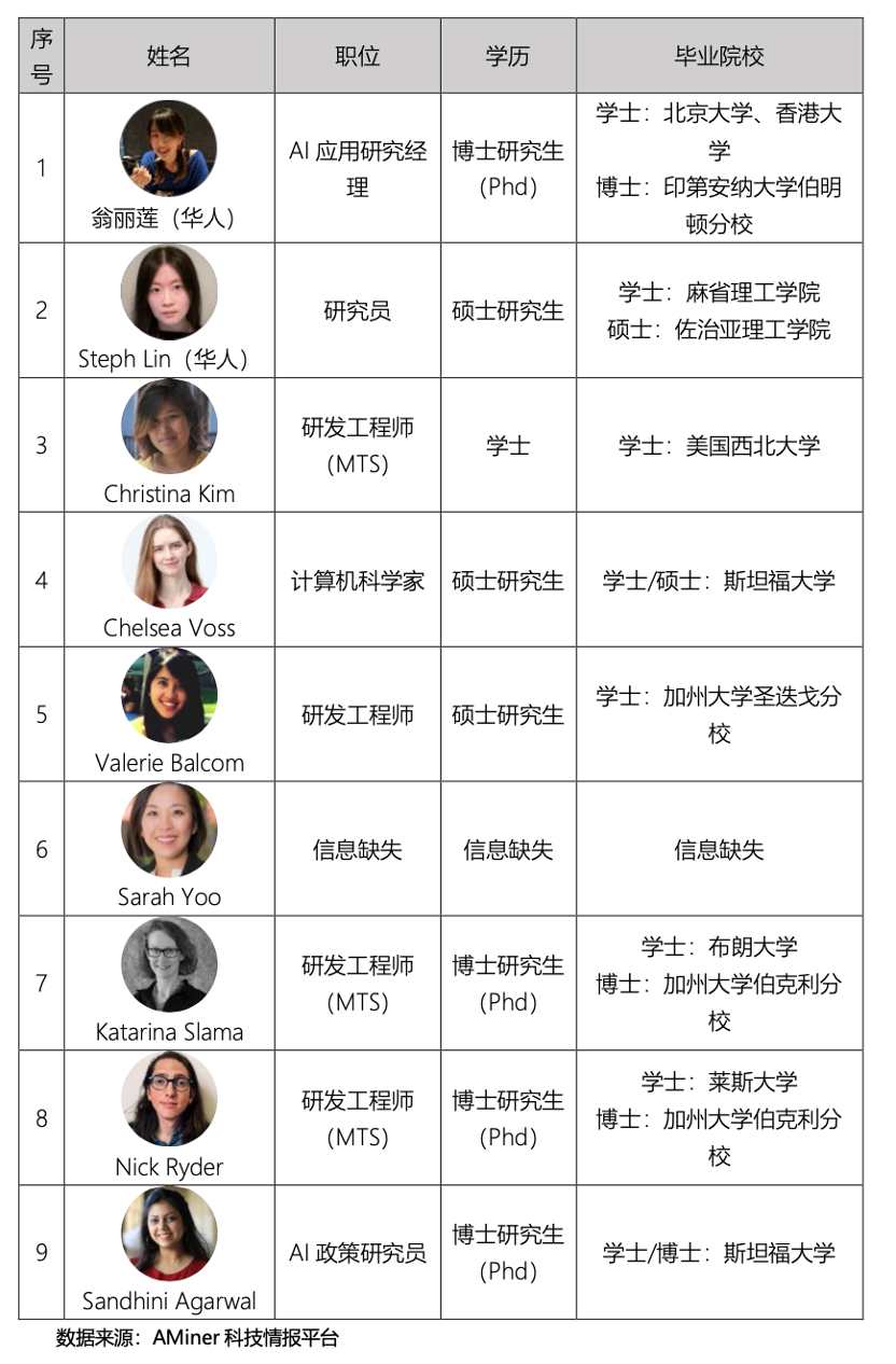 ChatGPT团队女性成员名单.png