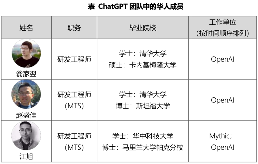 ChatGPT团队中的华人成员.png