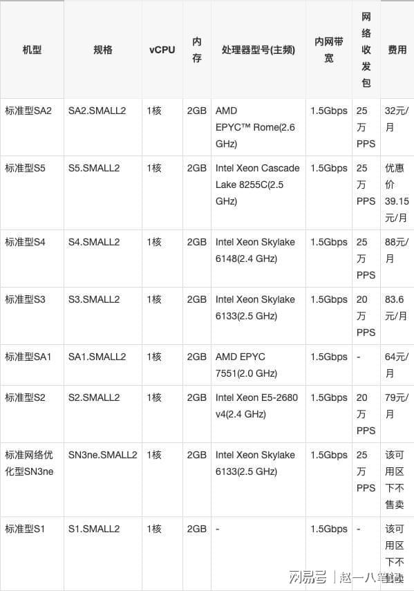腾讯云1核2G云服务器价格表.jpg