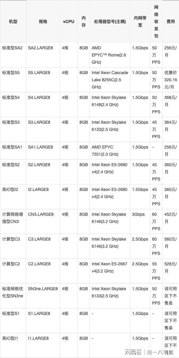 腾讯云4核8G云服务器价格表.jpg