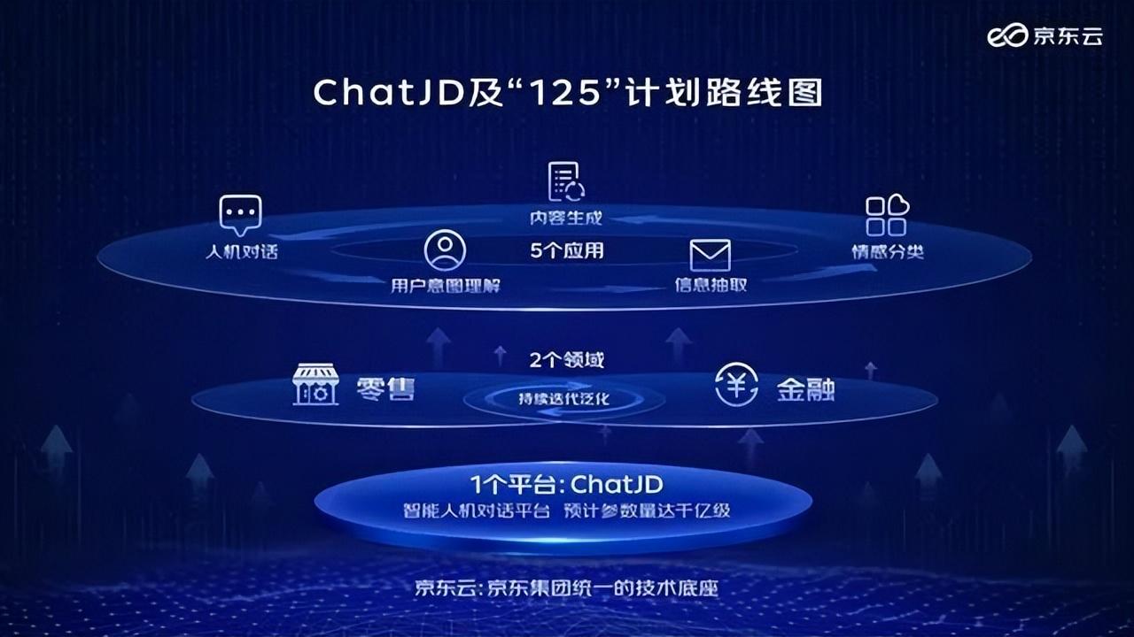 京东云将推出产业版ChatGPT.jpg 京东云将推出产业版ChatGPT.jpg