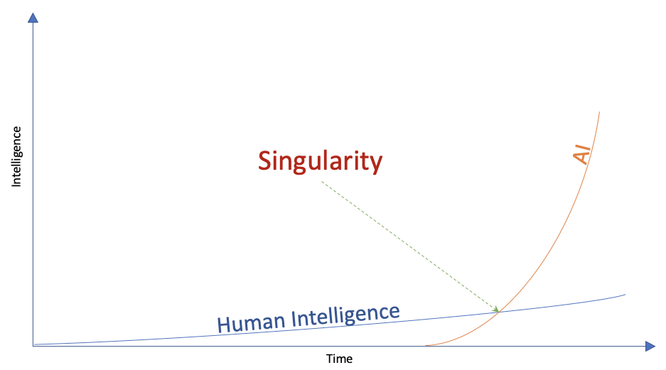 人工智能与人类智能的发展曲线.png