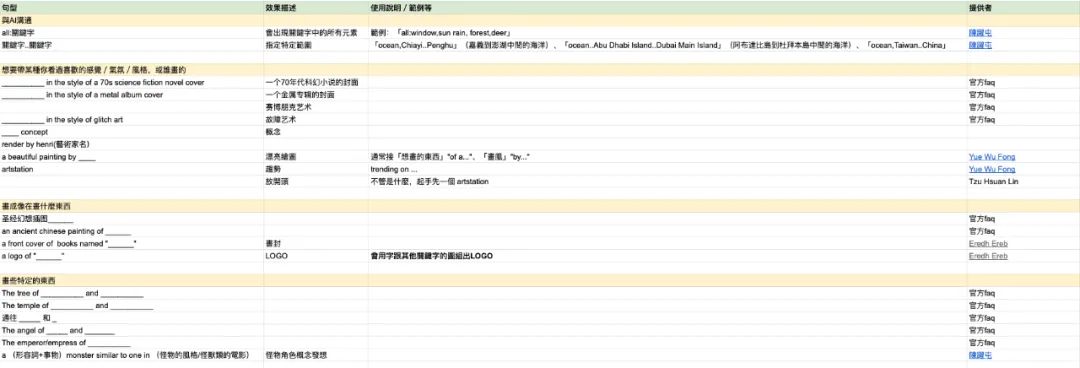 这里有固定的句型，和官方的使用词库，链接我会放在下方.jpg