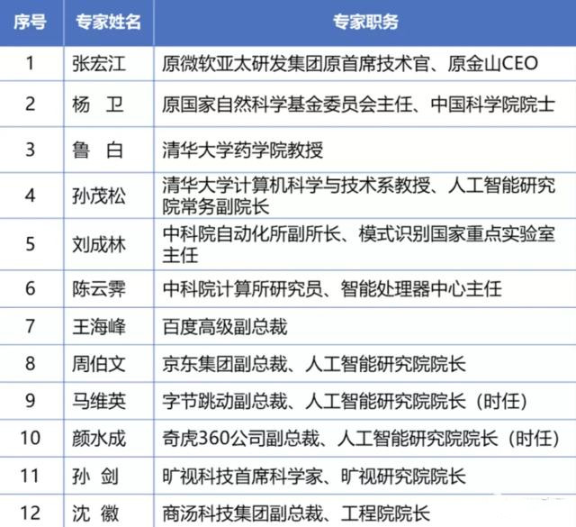 微软总裁：中国企业才是ChatGPT的主要竞争对手，我们的优势不大