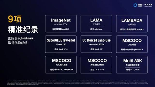 国际公认的9项的机器学习任务跑分项目.jpeg 国际公认的9项的机器学习任务跑分项目.jpeg