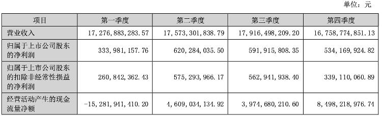 浪潮信息2022年度报告.JPEG