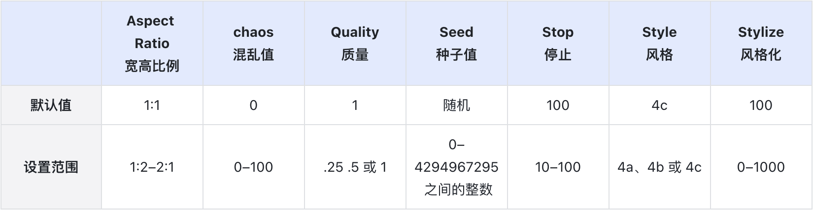 参数的默认值(V4 模型).png 参数的默认值(V4 模型).png
