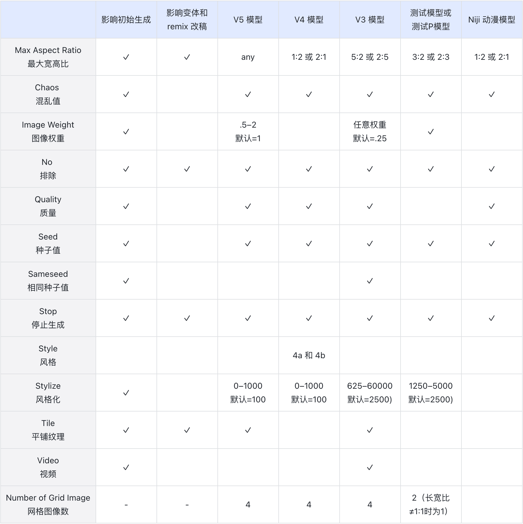 模型版本和参数兼容性.png