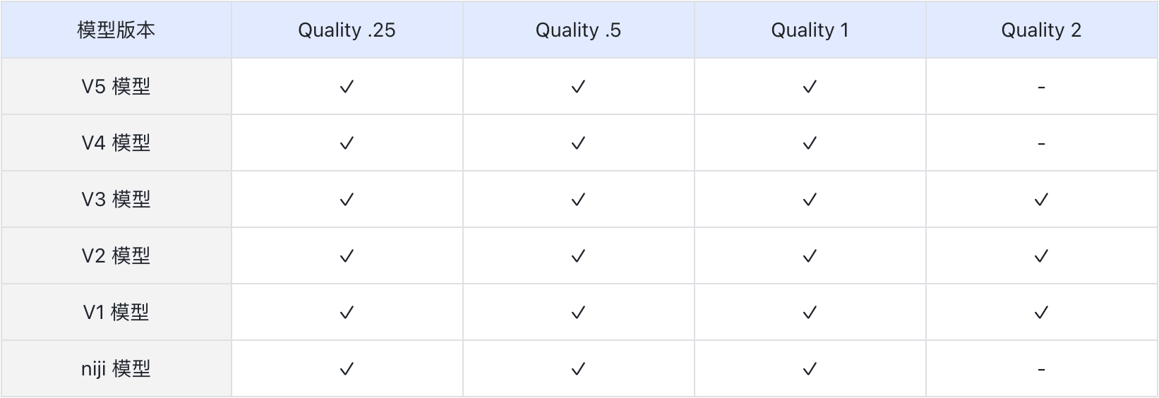 不同版本模型对质量参数的兼容性.png