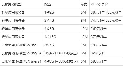 腾讯云服务器一年多少钱？最便宜的免费用不要钱！